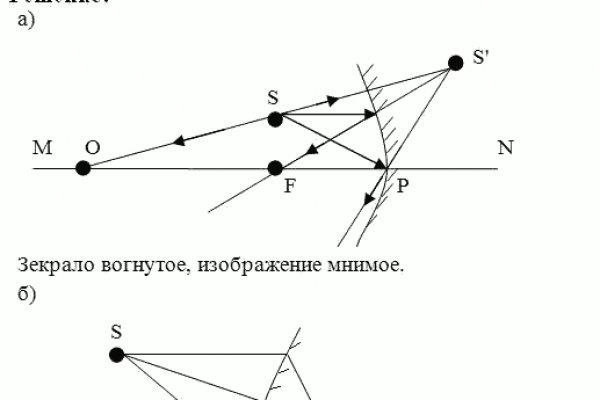 Kraken ссылка для тору